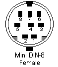 din8f
